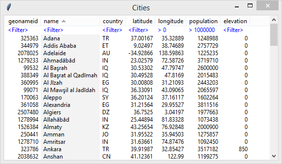 Tableview example