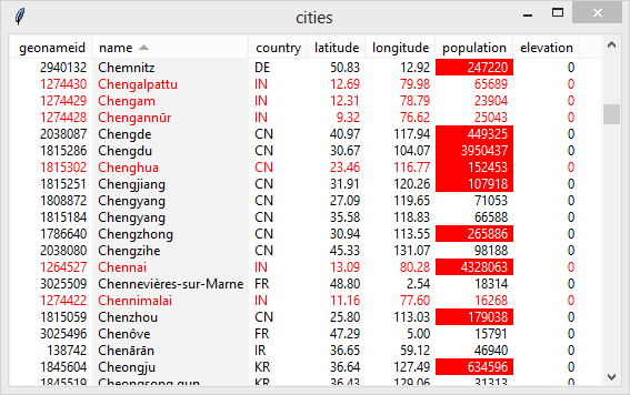 City data